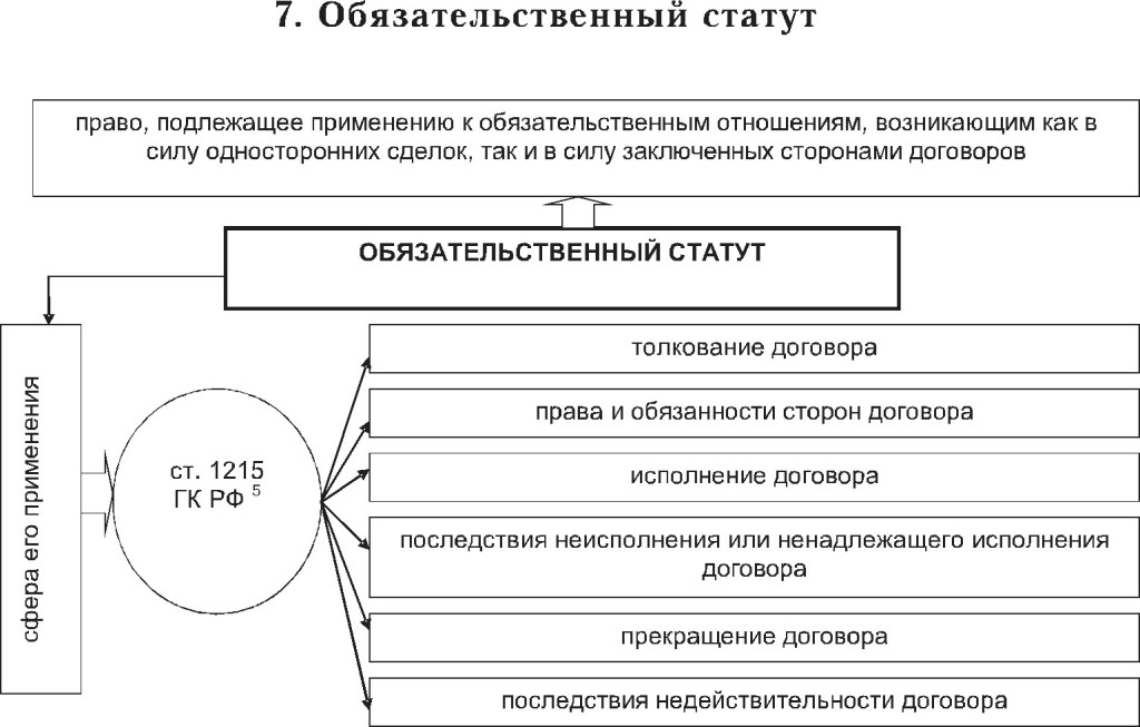 Международный инжиниринг схема сделки стороны типы и функция сделки