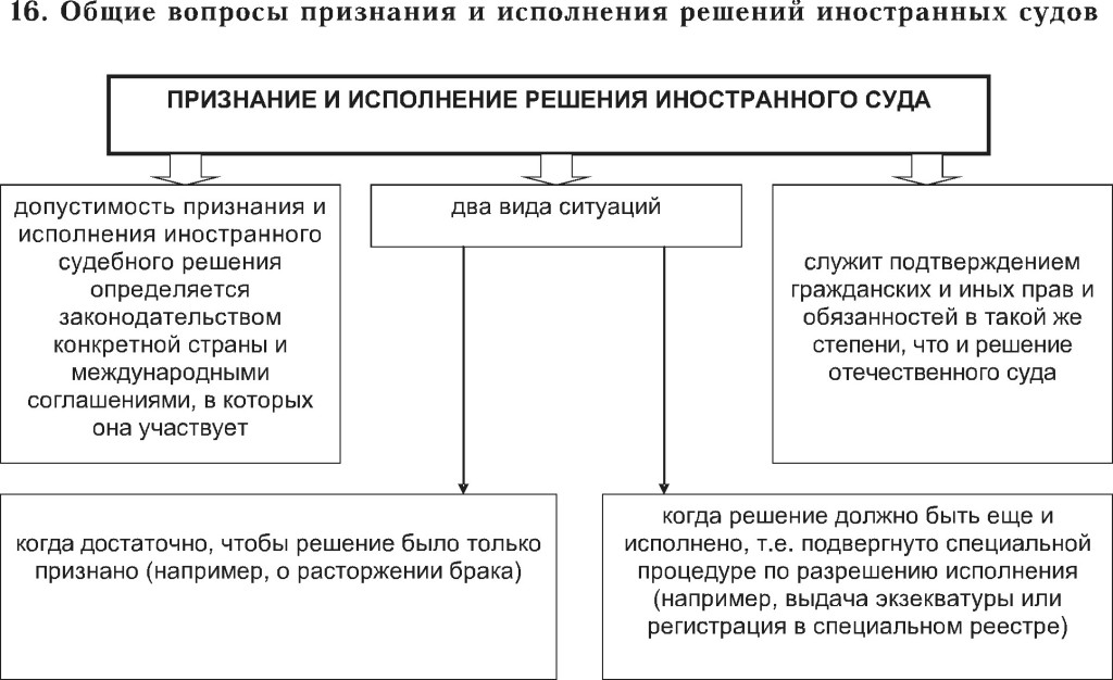 Схема алгоритма действий судьи при решении вопроса о передаче дела по подсудности