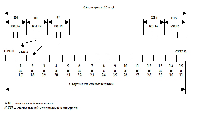 Вск 10000в схема