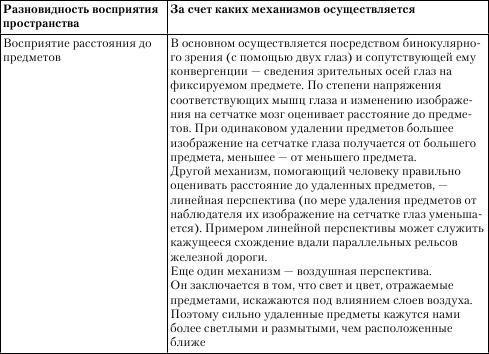 все виды восприятия по форме существования материи делятся на. все виды восприятия по форме существования материи делятся на фото. картинка все виды восприятия по форме существования материи делятся на. смотреть фото все виды восприятия по форме существования материи делятся на. смотреть картинку все виды восприятия по форме существования материи делятся на.