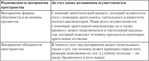 все виды восприятия по форме существования материи делятся на. все виды восприятия по форме существования материи делятся на фото. картинка все виды восприятия по форме существования материи делятся на. смотреть фото все виды восприятия по форме существования материи делятся на. смотреть картинку все виды восприятия по форме существования материи делятся на.