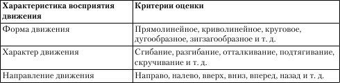 все виды восприятия по форме существования материи делятся на. все виды восприятия по форме существования материи делятся на фото. картинка все виды восприятия по форме существования материи делятся на. смотреть фото все виды восприятия по форме существования материи делятся на. смотреть картинку все виды восприятия по форме существования материи делятся на.