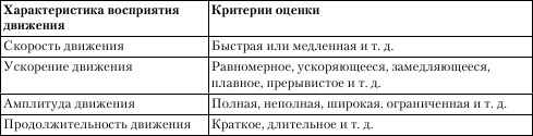 все виды восприятия по форме существования материи делятся на. все виды восприятия по форме существования материи делятся на фото. картинка все виды восприятия по форме существования материи делятся на. смотреть фото все виды восприятия по форме существования материи делятся на. смотреть картинку все виды восприятия по форме существования материи делятся на.