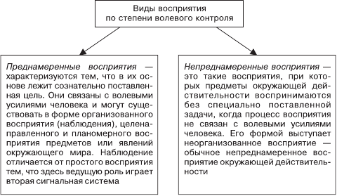 все виды восприятия по форме существования материи делятся на. все виды восприятия по форме существования материи делятся на фото. картинка все виды восприятия по форме существования материи делятся на. смотреть фото все виды восприятия по форме существования материи делятся на. смотреть картинку все виды восприятия по форме существования материи делятся на.