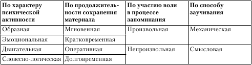 1 таблица 1 классификация типов