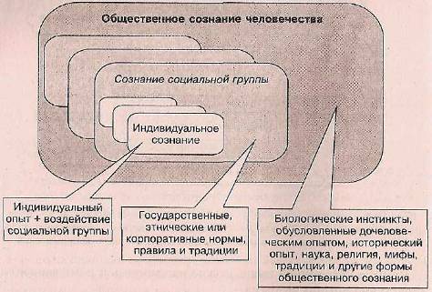 Что такое структура сознания. Смотреть фото Что такое структура сознания. Смотреть картинку Что такое структура сознания. Картинка про Что такое структура сознания. Фото Что такое структура сознания