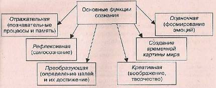 Что такое структура сознания. Смотреть фото Что такое структура сознания. Смотреть картинку Что такое структура сознания. Картинка про Что такое структура сознания. Фото Что такое структура сознания