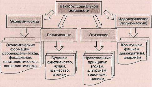 какая бывает активность человека. Смотреть фото какая бывает активность человека. Смотреть картинку какая бывает активность человека. Картинка про какая бывает активность человека. Фото какая бывает активность человека