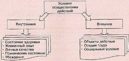 Внешнее действие. Внутреннее действие. Внутренние действия это в психологии. Внешние действия и внутренние действия. Внешние и внутренние действия в психологии.