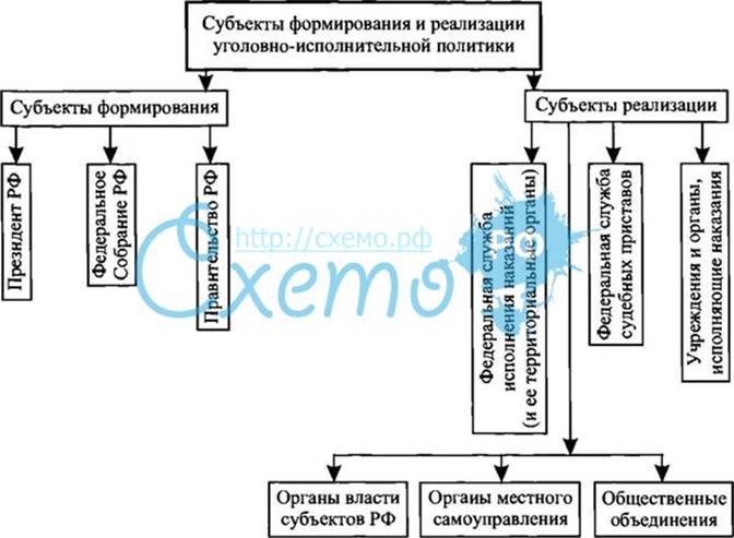 Уголовное исполнительное право в схемах и таблицах