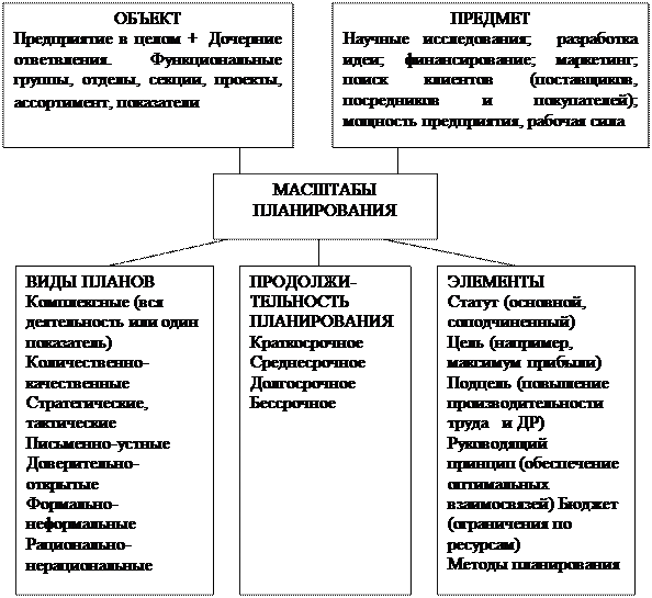 Экономика предприятия таблица. Экономика предприятия таблица. Какие факторы определяют структуру управления. Организационная культура факторы влияния. Какие факторы определяют структуру управления.