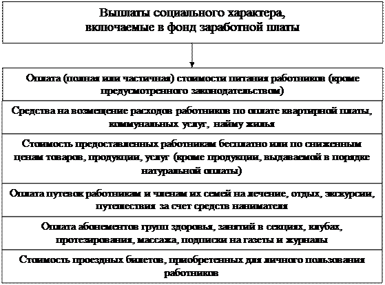 Выплаты социальных дотаций. Что относится к выплатам социального характера. Социальные выплаты сотрудникам. Выплаты социального характера работникам. Что относится к социальным выплатам работникам