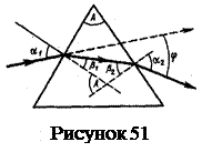 Почему фиолетовые лучи отклоняются призмой больше чем красные. Смотреть фото Почему фиолетовые лучи отклоняются призмой больше чем красные. Смотреть картинку Почему фиолетовые лучи отклоняются призмой больше чем красные. Картинка про Почему фиолетовые лучи отклоняются призмой больше чем красные. Фото Почему фиолетовые лучи отклоняются призмой больше чем красные