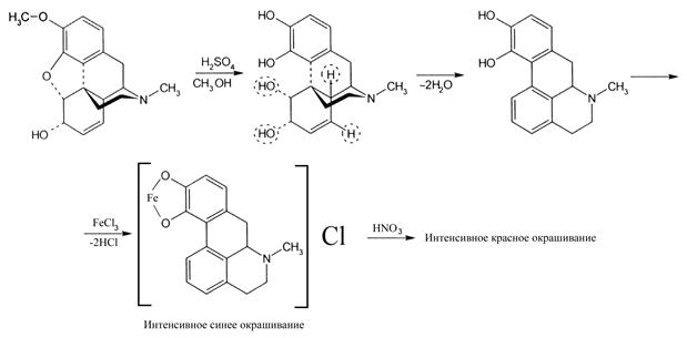 йод в пробирке. взаимодействие азотной кислоты с железом. реакции солей с серной кислотой. реакция серной кислоты с хлоридом железа. реакция в пробирке.