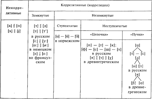 Системы фонем различаются по языкам. Смотреть фото Системы фонем различаются по языкам. Смотреть картинку Системы фонем различаются по языкам. Картинка про Системы фонем различаются по языкам. Фото Системы фонем различаются по языкам
