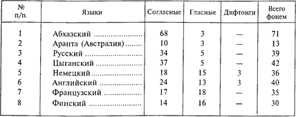 Системы фонем различаются по языкам. Смотреть фото Системы фонем различаются по языкам. Смотреть картинку Системы фонем различаются по языкам. Картинка про Системы фонем различаются по языкам. Фото Системы фонем различаются по языкам