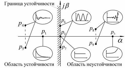 Что значит устойчивая система. Смотреть фото Что значит устойчивая система. Смотреть картинку Что значит устойчивая система. Картинка про Что значит устойчивая система. Фото Что значит устойчивая система