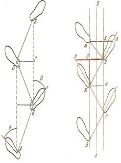 Дорожка следов в криминалистике