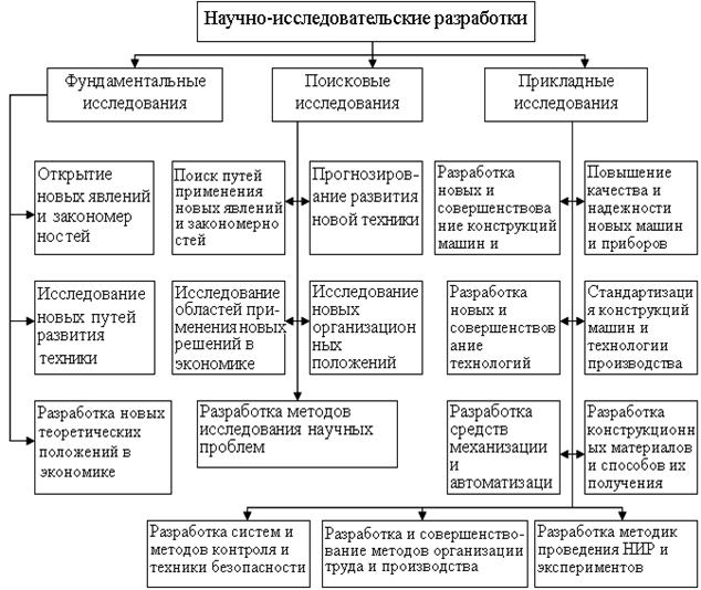 Общая схема научного исследования реферат