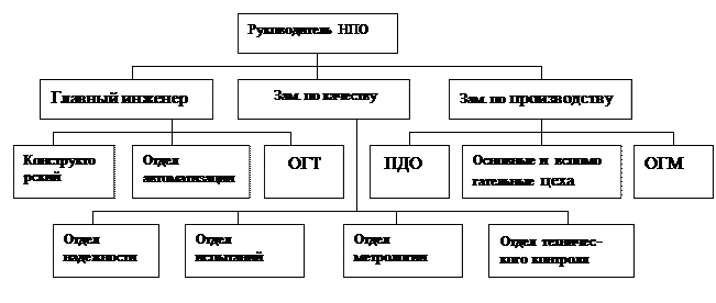 Категории пдо. Пдо расшифровка. система пдо. что такое пдо на предприятии. диспетчер пдо.