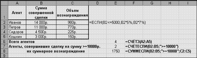 Торговый агент получает премию в зависимости от объема заключенной сделки по следующей схеме
