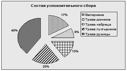 В соответствии с приведенной диаграммой
