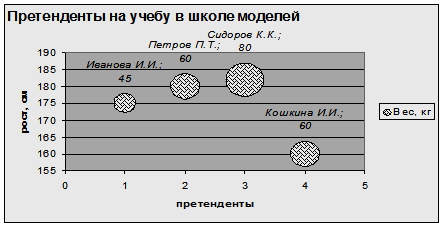 На рисунке 75 приведена диаграмма с 2005 по 2015