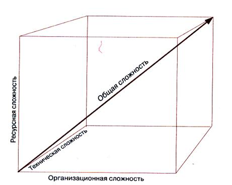 Что такое межотраслевой проект. Смотреть фото Что такое межотраслевой проект. Смотреть картинку Что такое межотраслевой проект. Картинка про Что такое межотраслевой проект. Фото Что такое межотраслевой проект