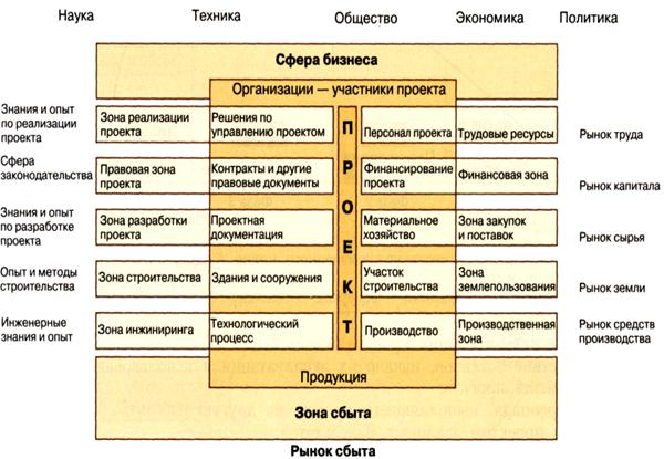 Окружение проекта и участники проекта