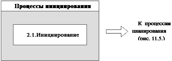 Укажите что относится к процессам инициирования. Смотреть фото Укажите что относится к процессам инициирования. Смотреть картинку Укажите что относится к процессам инициирования. Картинка про Укажите что относится к процессам инициирования. Фото Укажите что относится к процессам инициирования