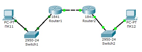 Схема работы rip