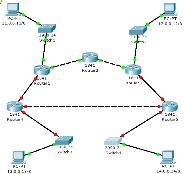 Схема сети на cisco