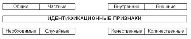 Интернациональные опознаваемые идентификационные изображения