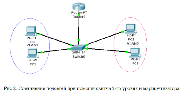 что такое uplink порт на коммутаторе. Смотреть фото что такое uplink порт на коммутаторе. Смотреть картинку что такое uplink порт на коммутаторе. Картинка про что такое uplink порт на коммутаторе. Фото что такое uplink порт на коммутаторе