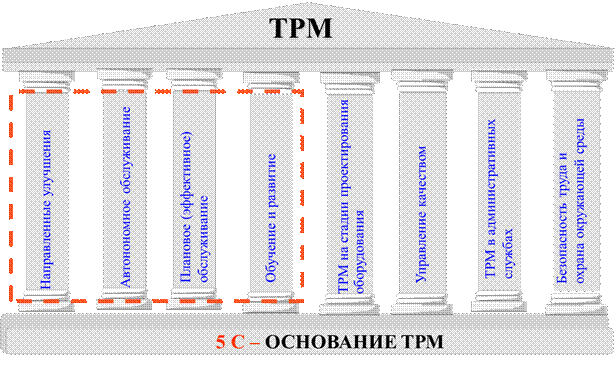 Презентация tpm бережливое производство