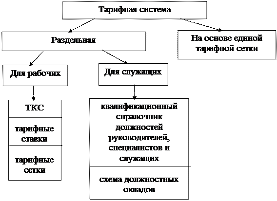 Тарифная схема 8