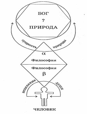 Схема в философии