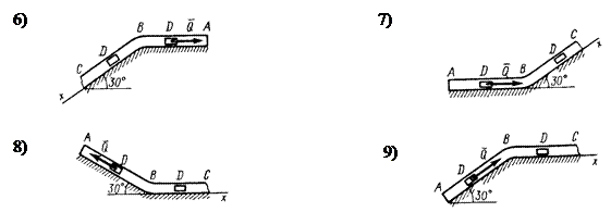 Груз d массой m. Пример выполнения задания. Вертикальном участке АВ трубы (рис. Д1.4).