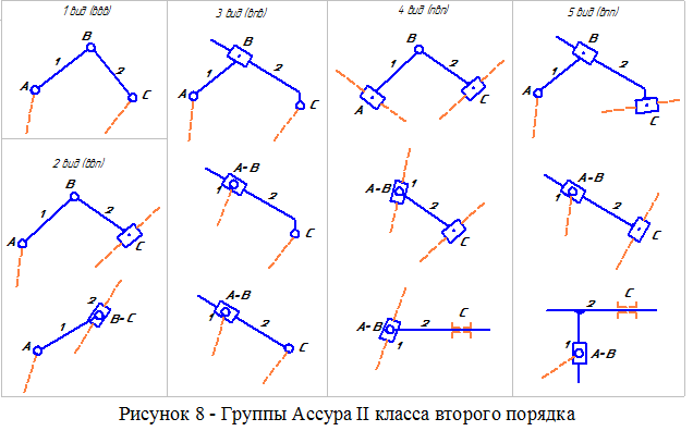 Изображенный на рисунке механизм относится к типу