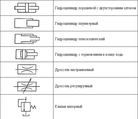 Гидравлическая схема условные обозначения