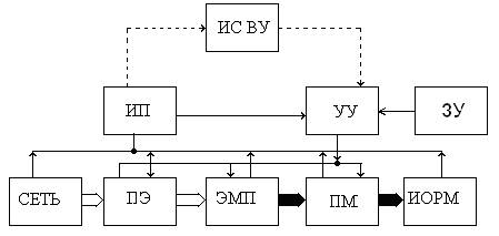 Функциональную схему интеллектуальной сети