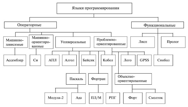 Что включает в себя лингвистическое обеспечение сапр. image014. Что включает в себя лингвистическое обеспечение сапр фото. Что включает в себя лингвистическое обеспечение сапр-image014. картинка Что включает в себя лингвистическое обеспечение сапр. картинка image014. Лингвистическое обеспечение САПР: