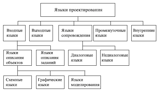 Что включает в себя лингвистическое обеспечение сапр. image015. Что включает в себя лингвистическое обеспечение сапр фото. Что включает в себя лингвистическое обеспечение сапр-image015. картинка Что включает в себя лингвистическое обеспечение сапр. картинка image015. Лингвистическое обеспечение САПР: