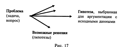 как вы считаете что первично в процессе аргументации. Смотреть фото как вы считаете что первично в процессе аргументации. Смотреть картинку как вы считаете что первично в процессе аргументации. Картинка про как вы считаете что первично в процессе аргументации. Фото как вы считаете что первично в процессе аргументации