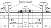 Действия при обнаружении на перегоне внезапно возникшего препятствия для движения поездов сдо ржд