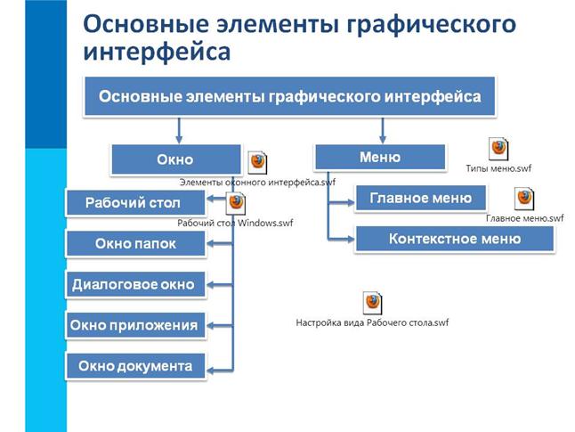 Что понимают под интерфейсом пользователя. Смотреть фото Что понимают под интерфейсом пользователя. Смотреть картинку Что понимают под интерфейсом пользователя. Картинка про Что понимают под интерфейсом пользователя. Фото Что понимают под интерфейсом пользователя