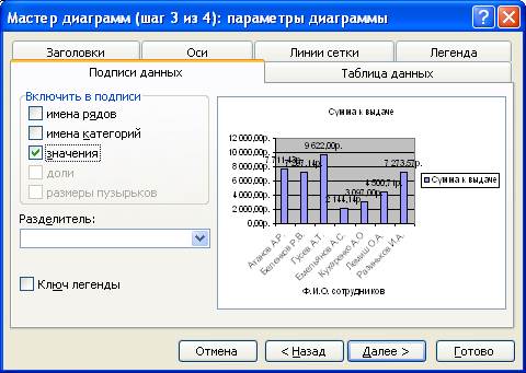 Как изменить в диаграмме подписи данных их направление