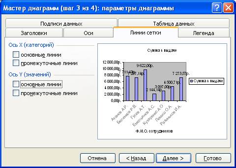 Диаграммы мастер диаграмм