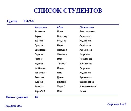 Фио студента. Список студентов. Списки студентов по группам. Пример списка группы студентов. Список первокурсников.