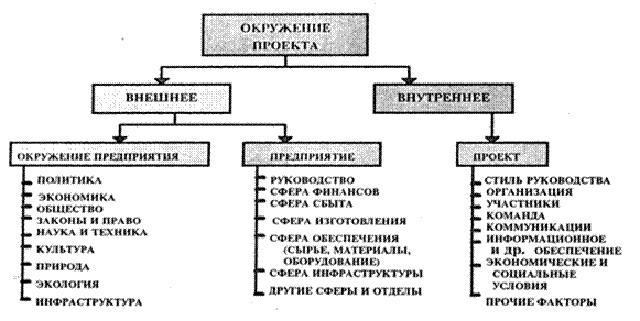 Окружение проекта это что. Смотреть фото Окружение проекта это что. Смотреть картинку Окружение проекта это что. Картинка про Окружение проекта это что. Фото Окружение проекта это что